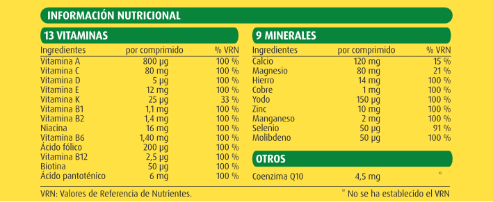 información nutricional supradyn activo